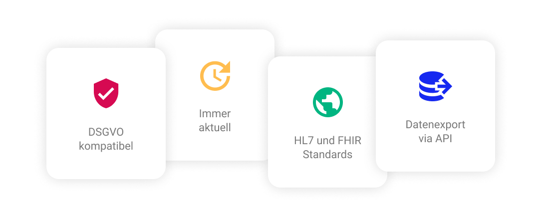 Patient Guide user journey